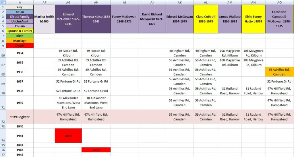 Residence Timeline Spreadsheet. Bespoke Genealogy