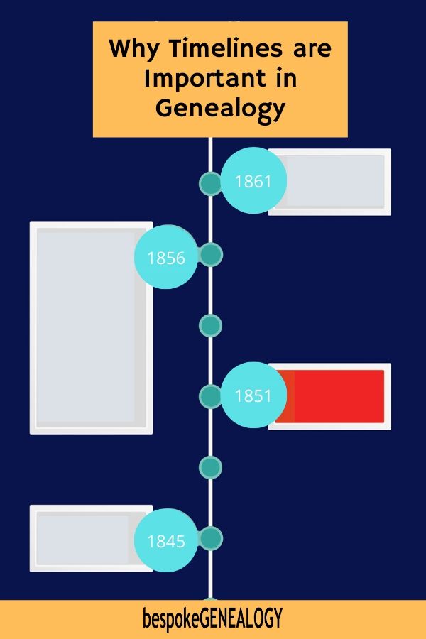 Why timelines are important in genealogy. Bespoke Genealogy