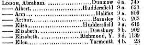 GRO Index extract. Bespoke Genealogy